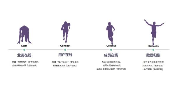 數(shù)字化官網(wǎng) 數(shù)字化官網(wǎng)